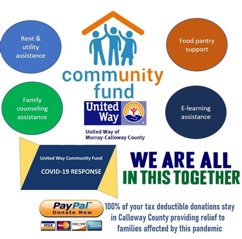 Facebook Community Fund .